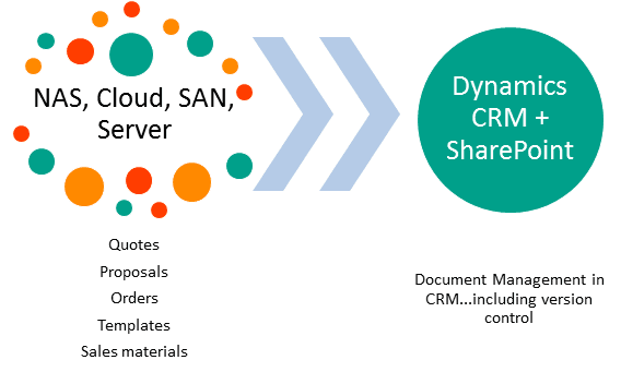 Dynamics 365 document management