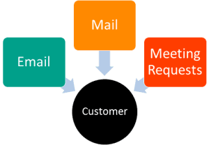 CRM email templates