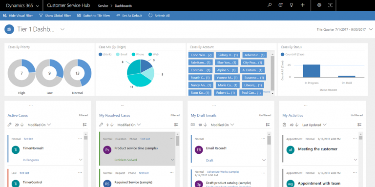Reports in Dynamics 365 : An Introduction - A Step by Step Guide