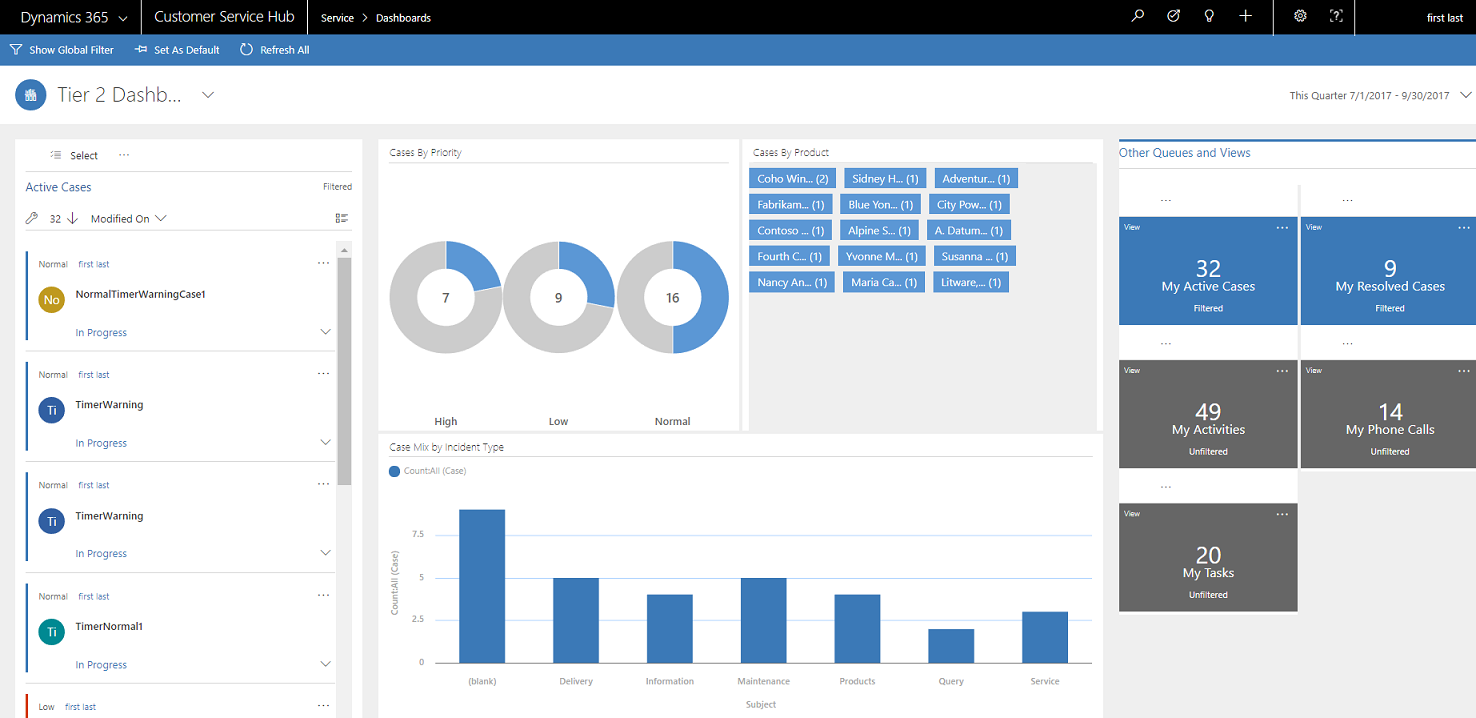 Time Saving Interactive Dashboards Ready to go in Dynamics 365 All