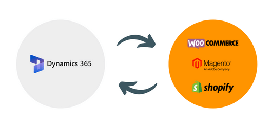 Dynamics integrating with Woocommerce, Magento and Shopify
