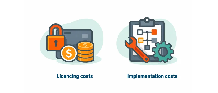 The two components to Dynamics pricing