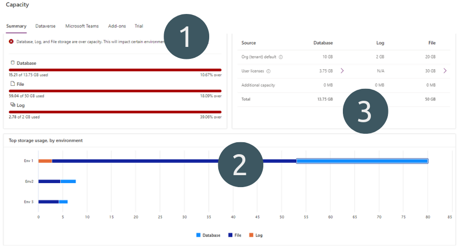 Power Platform Admin Centre