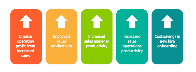 How Dynamics reduces costs