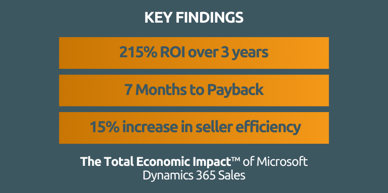 The Total Economic Impact™ Of Microsoft Dynamics 365 Sales - Key Findings