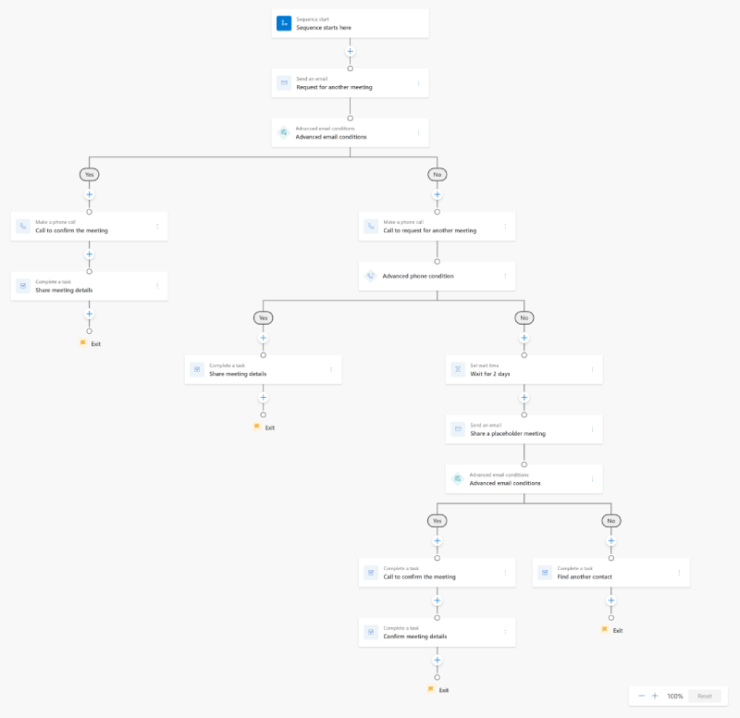 Sequences in Dynamics 365