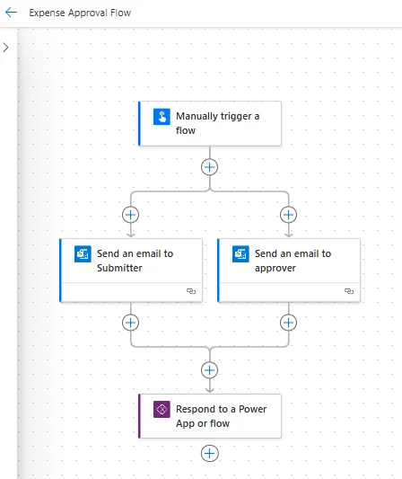 An example Power Automate flow