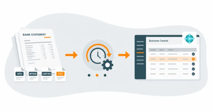 Diagram shownig automatic bank statement upload