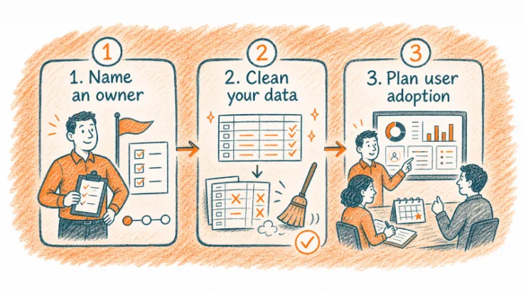Name an owner, clean your data, and plan how your team will adopt the system.