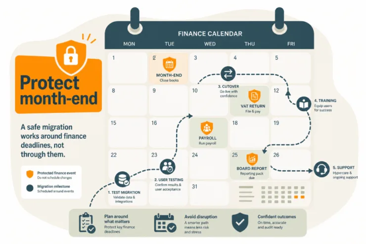 Migration finance calendar